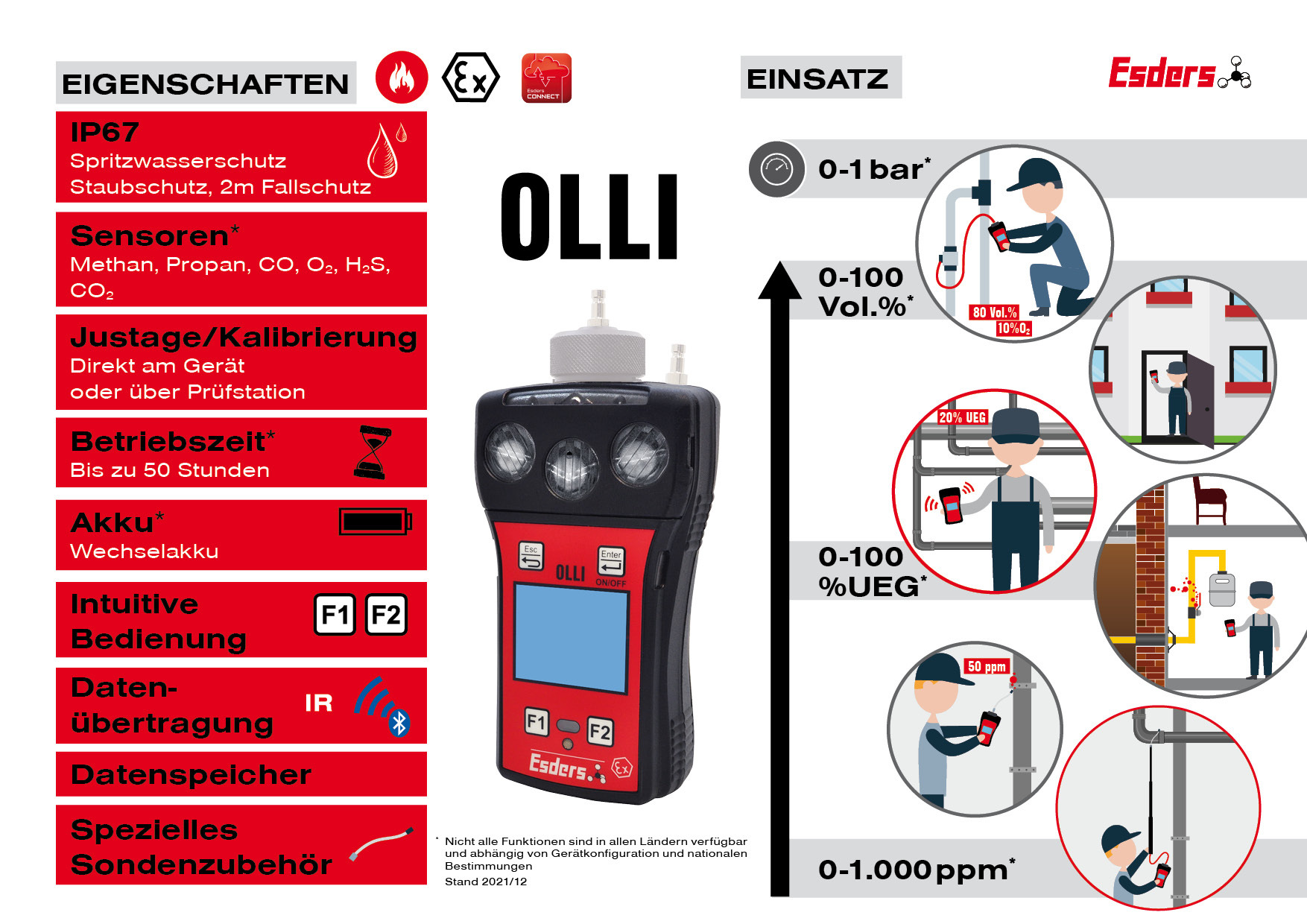OLLI-Information-Accessories-Field of Application