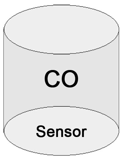 Option measurement of carbon monoxide