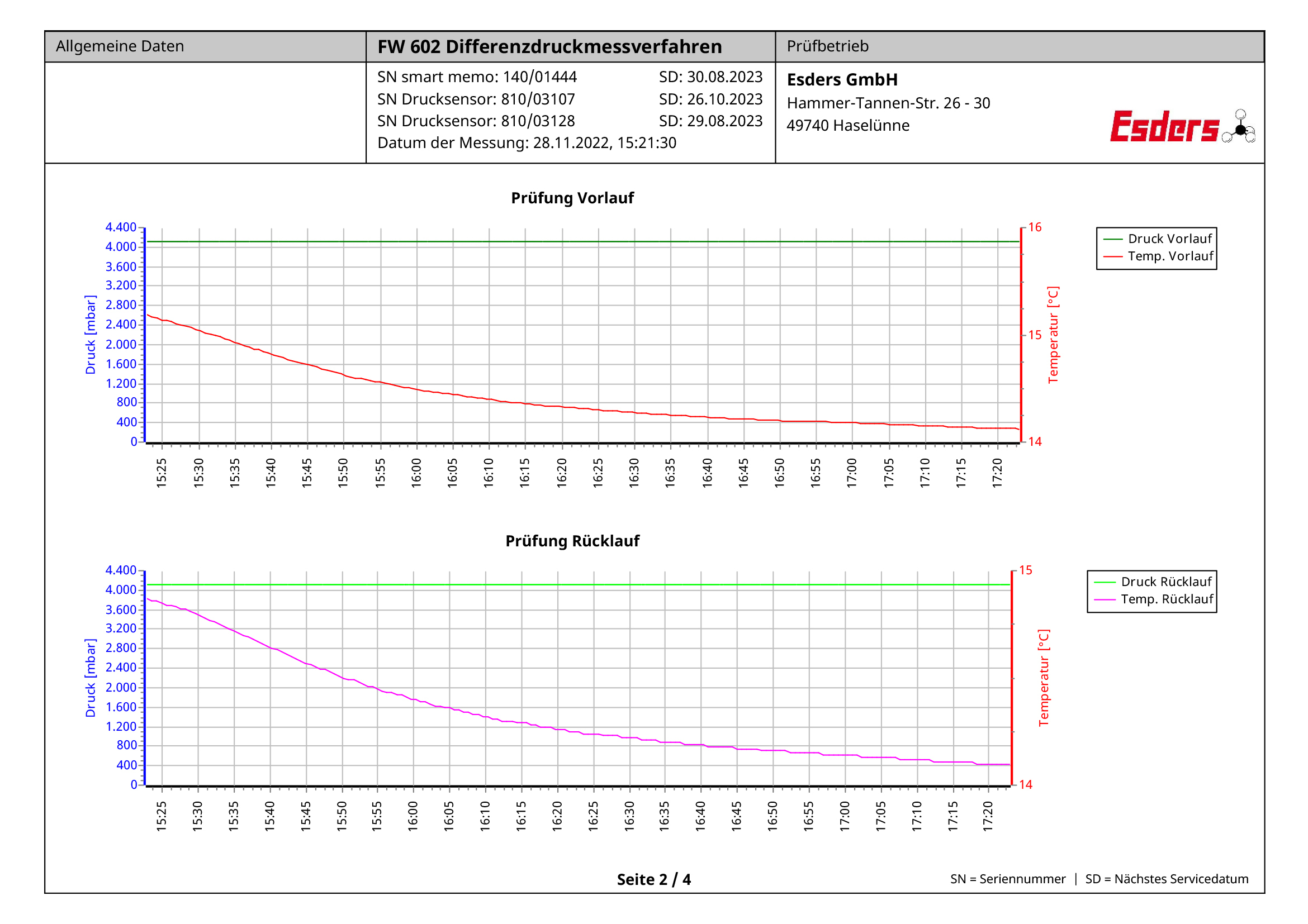 Differential pressure measurement with smart memo