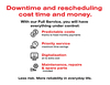 Full Service - take advantage of priority servicing for your measuring device